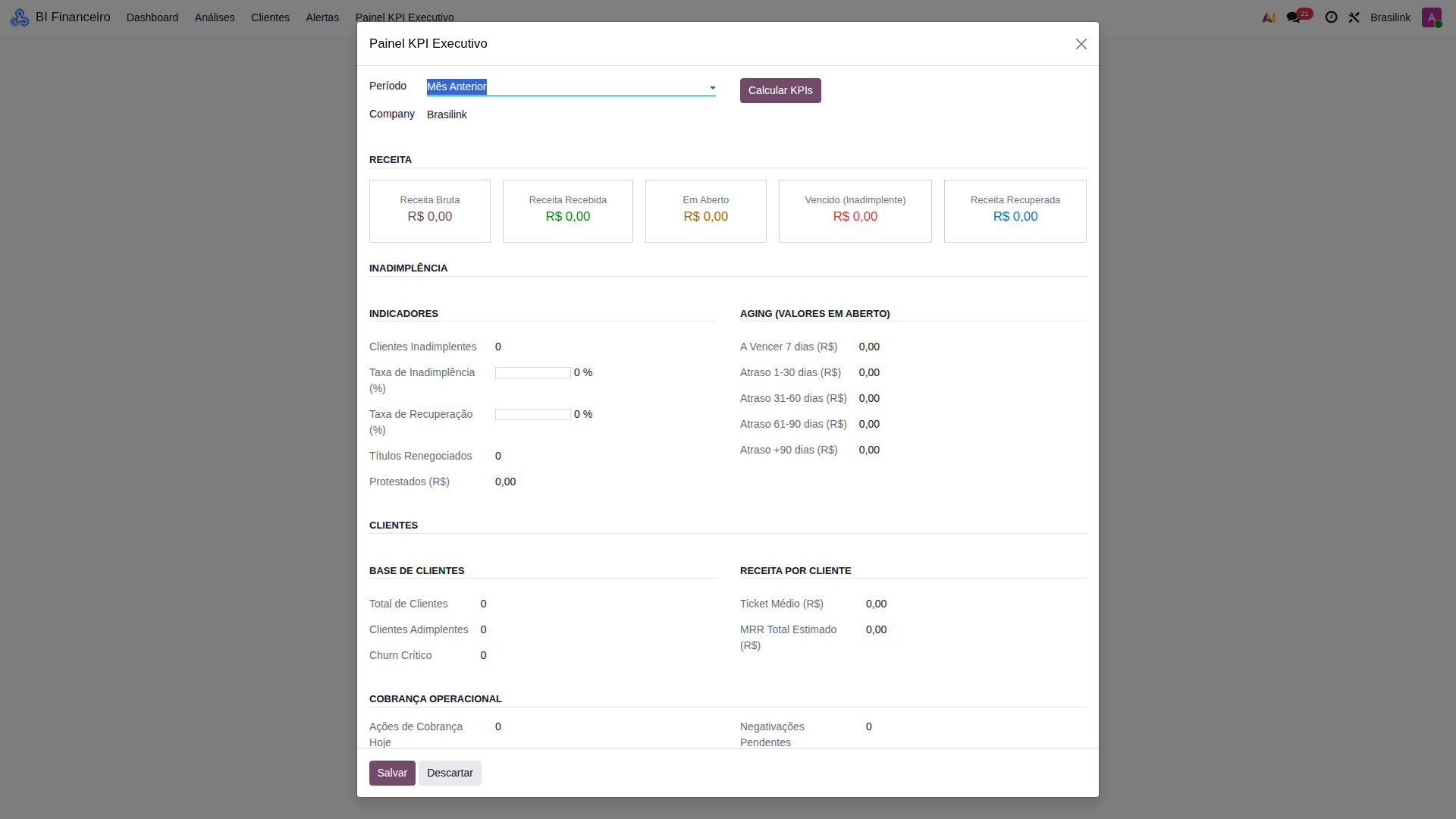 KPIs Executivos